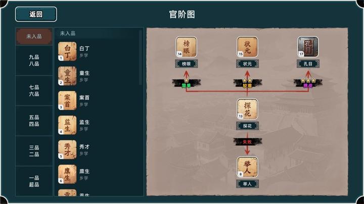 图片[4]-回到明朝升升官（Ming Dynasty: Cards & Court）PC中文版|电脑单机游戏