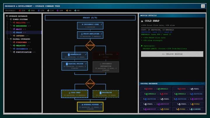 图片[2]-塔防91（Towerix91）PC中文版|电脑单机游戏